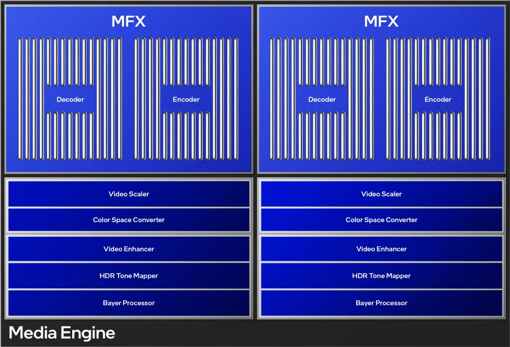 New Intel Arc B-Series GPUs have 70% better performance per Xe-core