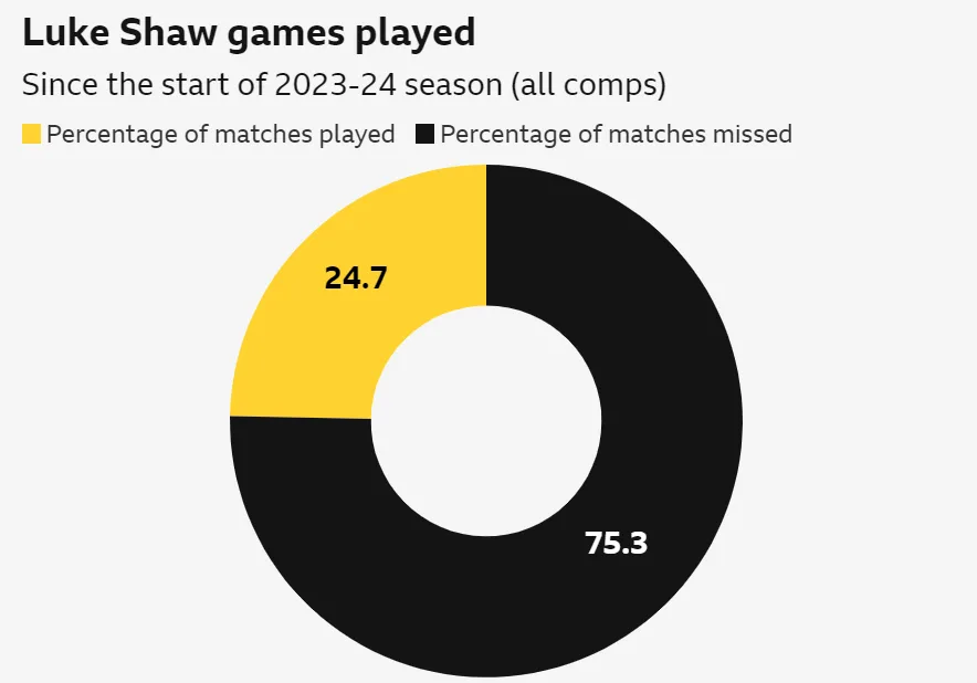 Luke Shaw 1 png Luke Shaw's Toughest Battle Yet: Manchester United Star Faces New Injury Setback