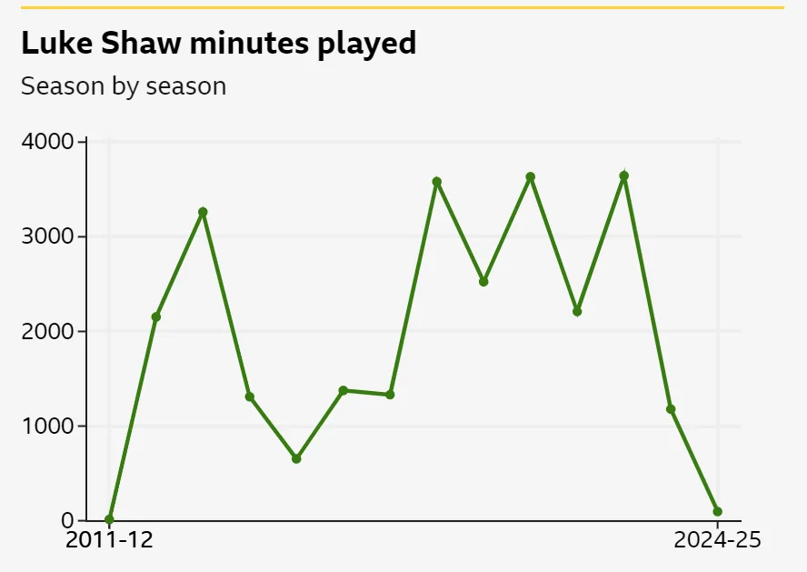 Luke Shaw 2 png Luke Shaw's Toughest Battle Yet: Manchester United Star Faces New Injury Setback