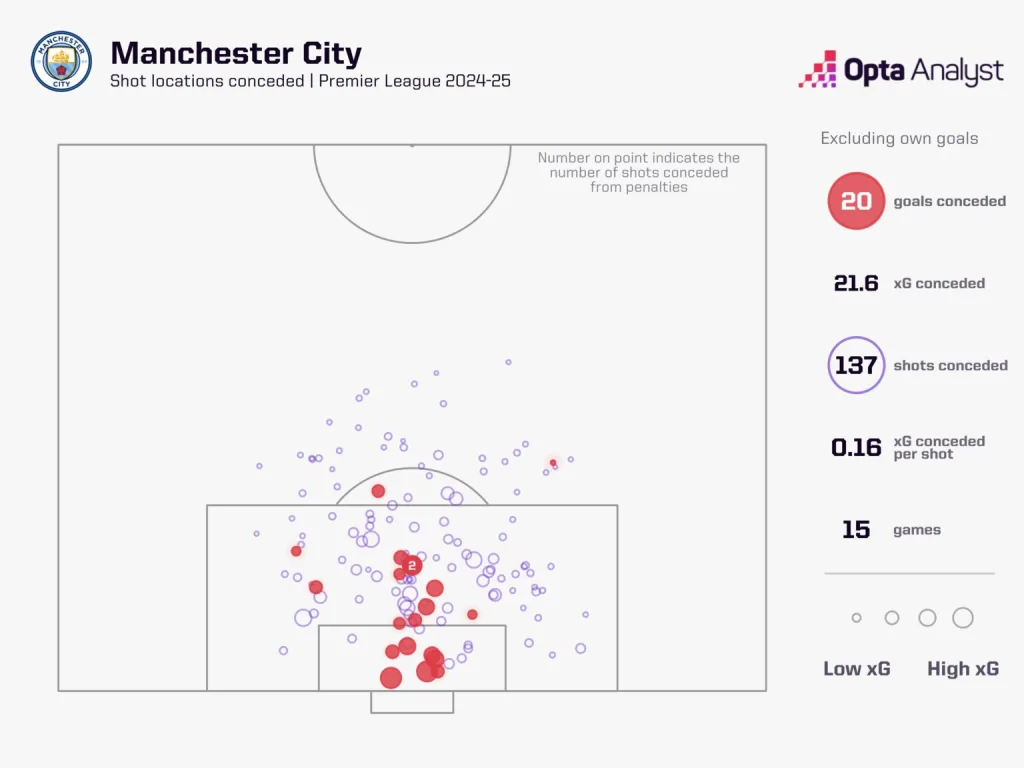 Man City Premier League 2024/25: Man City vs Man United – Preview and Prediction