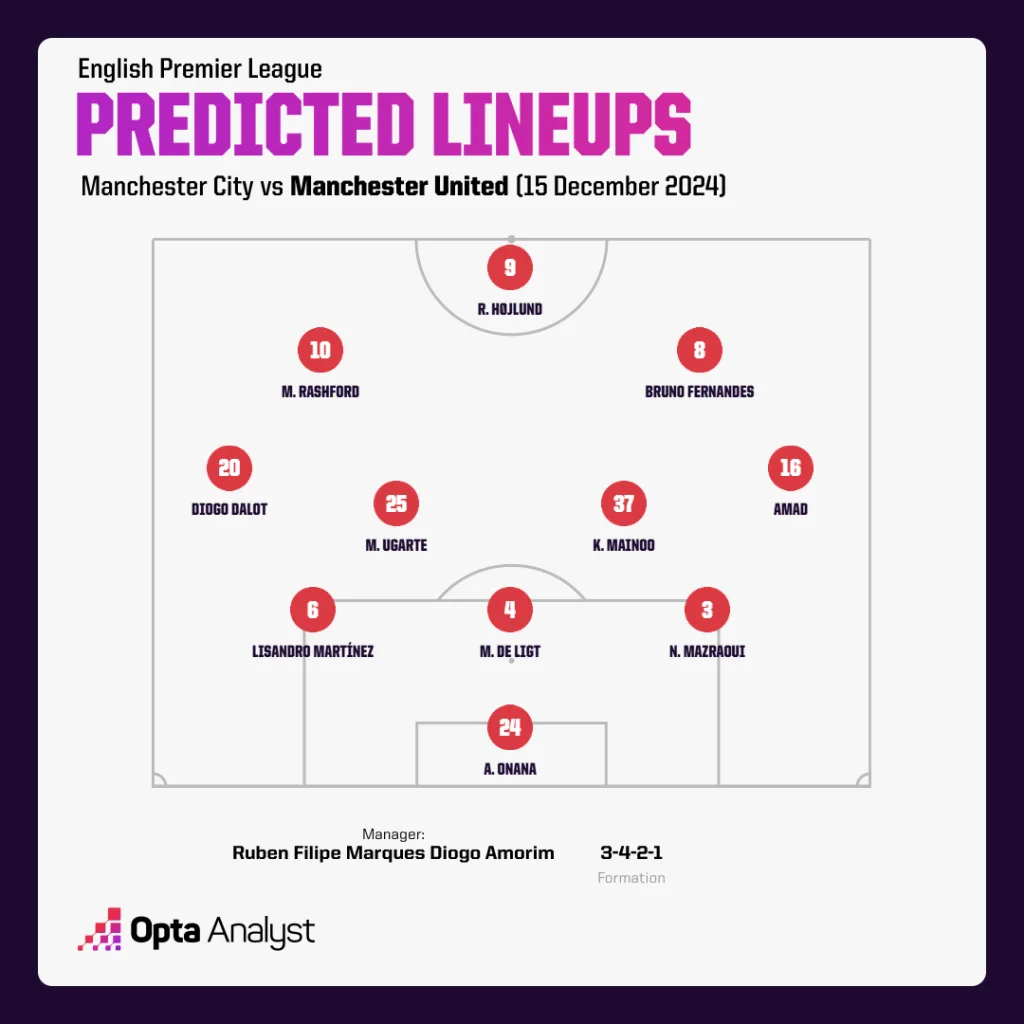 Man United Predicted Lineup Premier League 2024/25: Man City vs Man United – Preview and Prediction