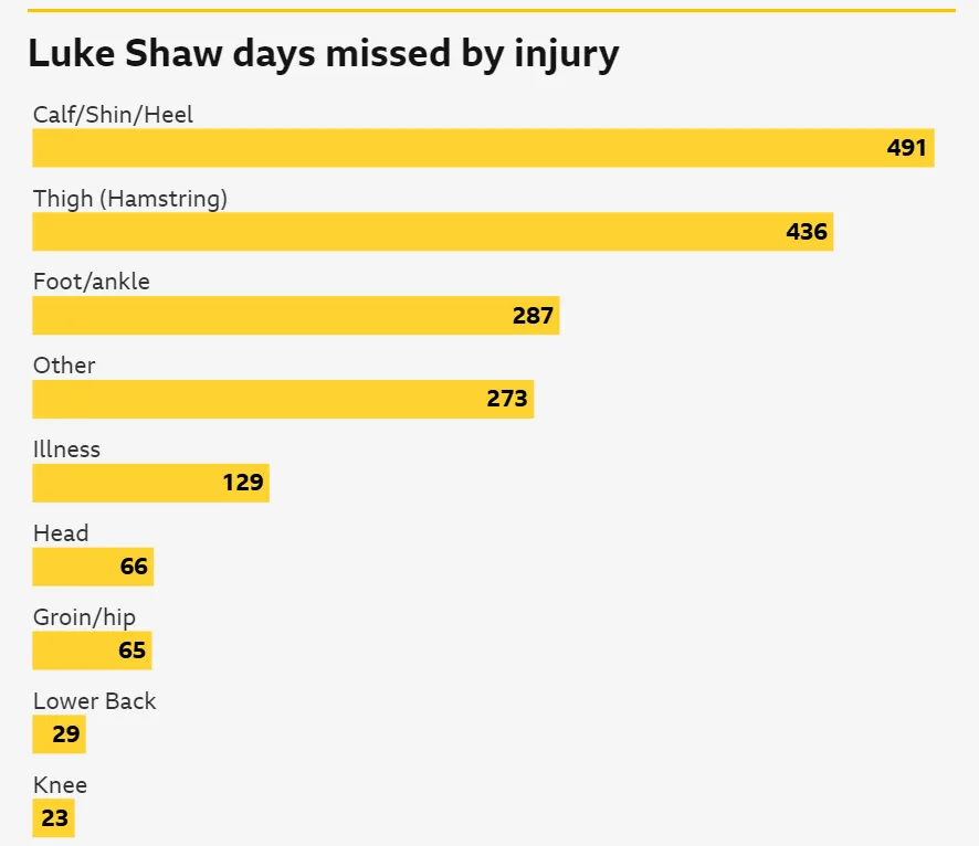 Manchester Uniteds Luke Shaw 2 png Luke Shaw's Toughest Battle Yet: Manchester United Star Faces New Injury Setback