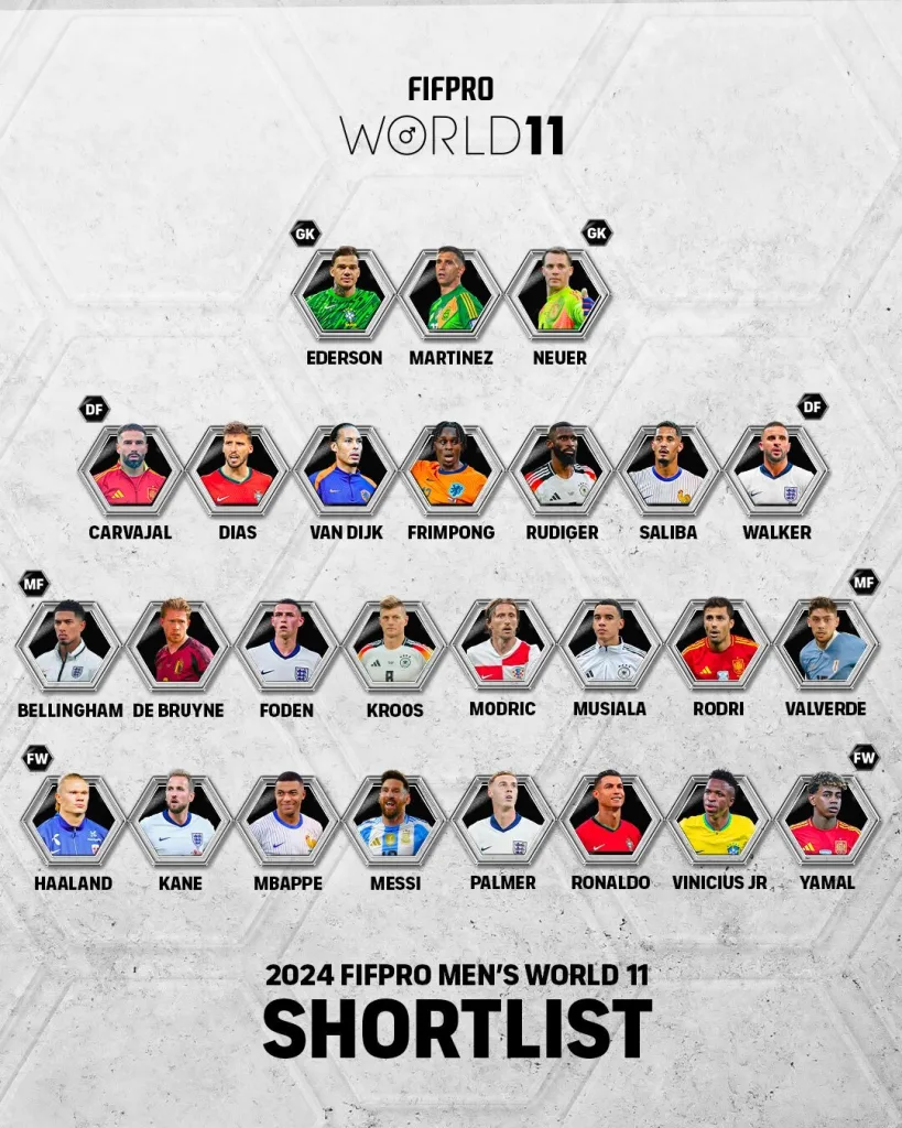 Mens World 11 Shortlist 2024 FIFPRO Men’s World 11 Revealed: Celebrating Excellence in Football