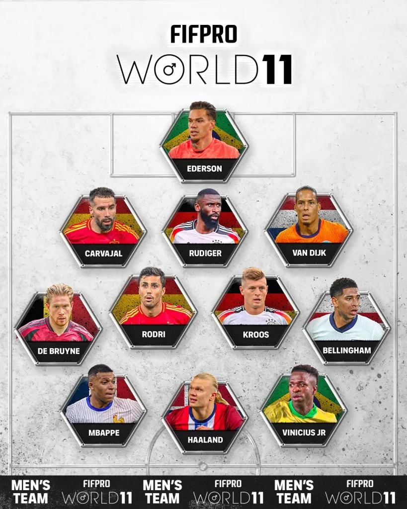 Mens World XI 2024 FIFPRO Men’s World 11 Revealed: Celebrating Excellence in Football