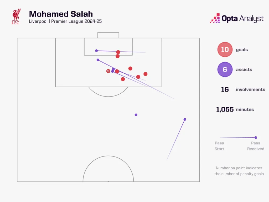 Mo Salah Premier League 2024-25: Liverpool vs Man City – Preview and Prediction