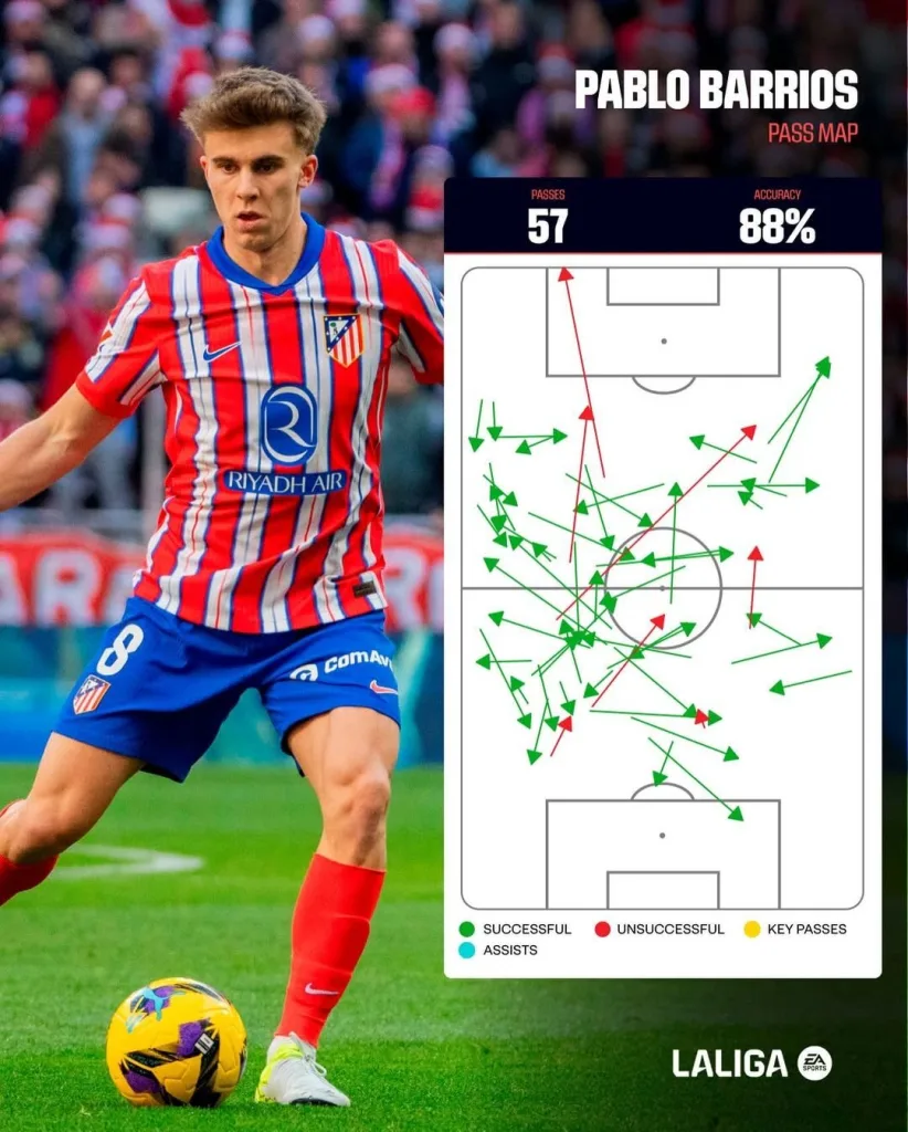 Pablo Barrios La Liga 2024/25: Barcelona vs Atletico Madrid – Match Preview, Prediction and How to Watch The Match Live