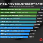 The Top 10 Fastest Android Phones in November 2024
