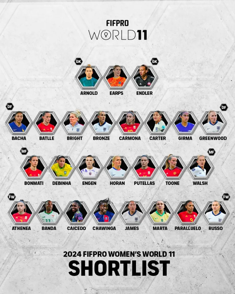 Womens World 11 Shortlist 2024 FIFPRO Women's World 11 Unveiled: A Celebration of Global Football Excellence