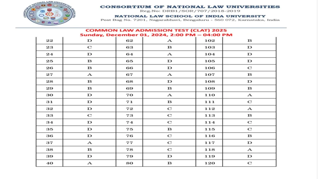 clat 1 CLAT 2025: Concerns Over Answer Key, High Objection Fees, and Syllabus Deviations