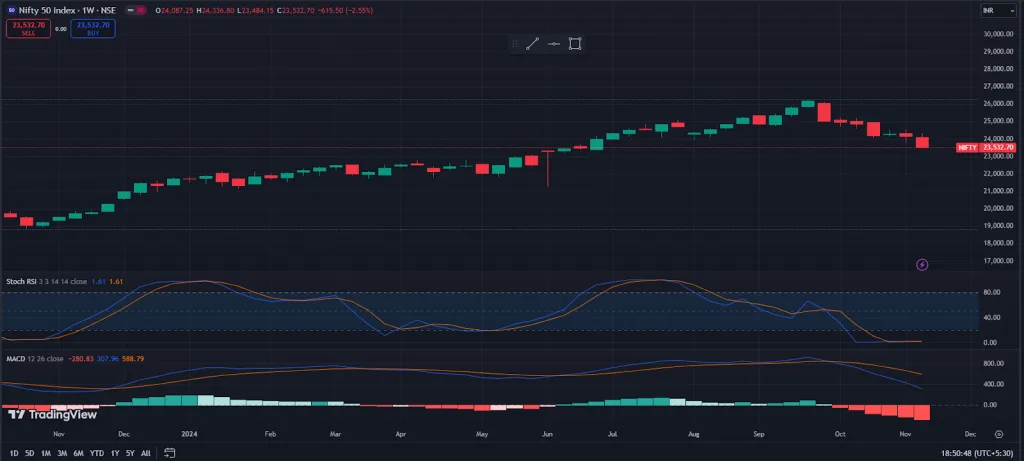 fty 1 Trade Setup for Thursday: Key Insights and Nifty 50 Chart Analysis