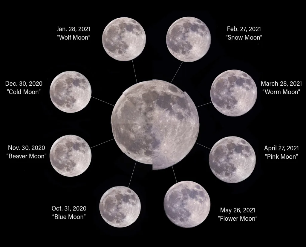 When is the Next Full Moon in India