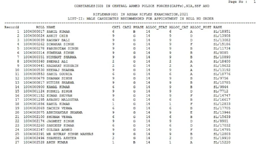 SSC GD Final Result 2024