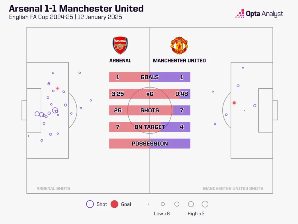 Arsenal vs United Why Arsenal Are Favourites for the North London Derby vs Tottenham on Wednesday