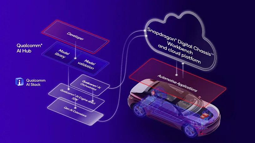 AI-Powered Cars Are Here: How Qualcomm is Shaping the Future of Driving