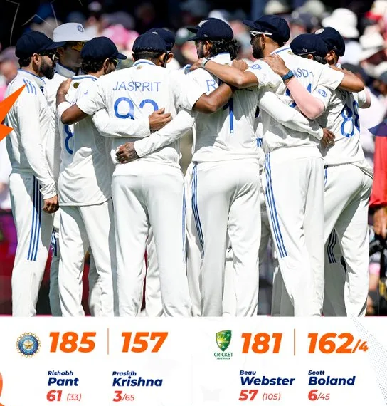 Border Gavaskar Trophy 2024-25