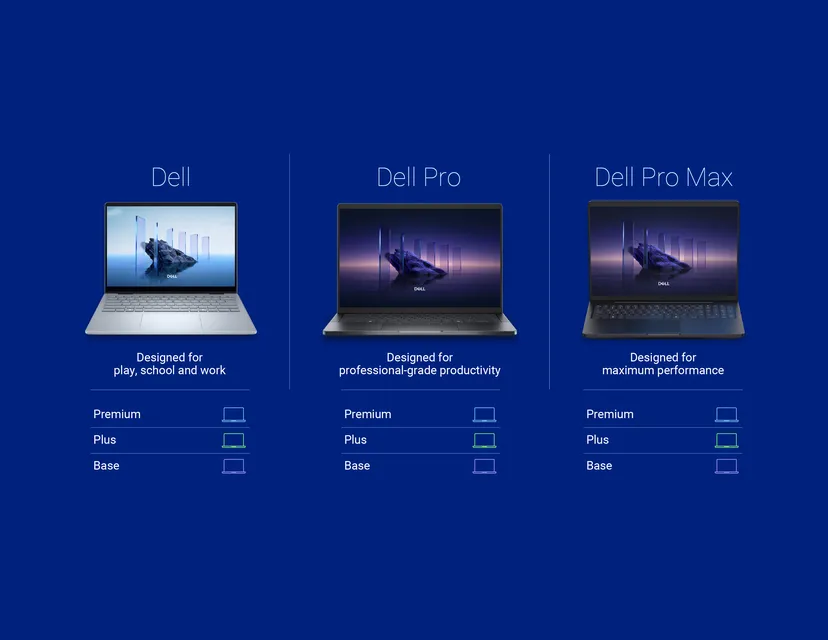 Dell brand tiers Dell Ditches XPS: Rise of a New Era in Simplified Naming