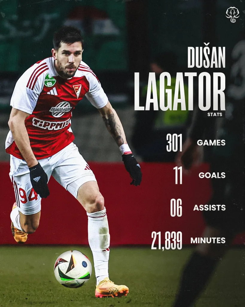 Dusan Lagator ISL 2024/25: Kerala Blasters FC Strengthens Midfield with Montenegrin Star Dušan Lagator