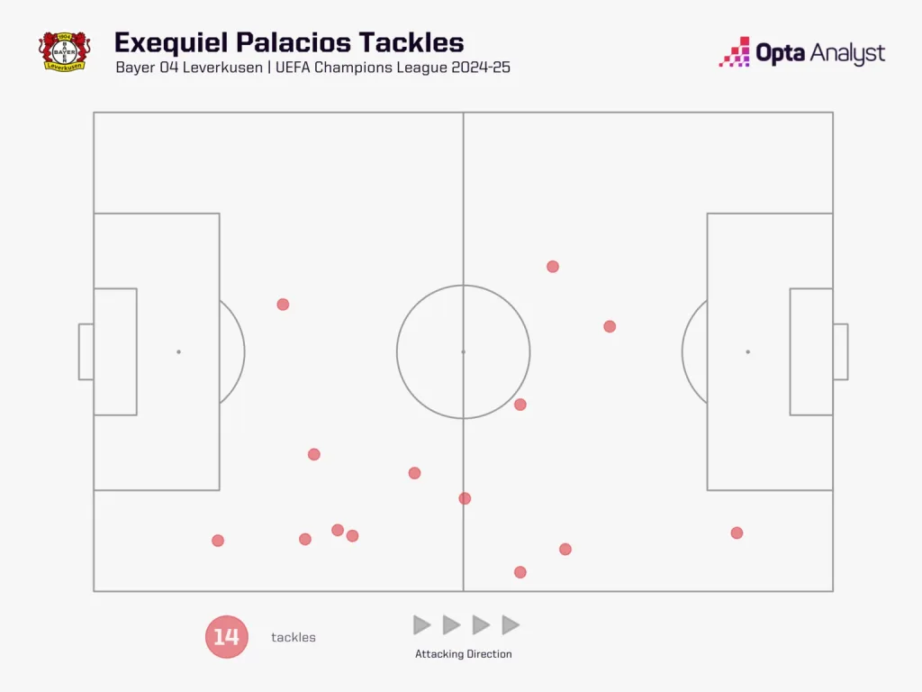 Exequiel Palacios Top 5 Players Who Could Help Replace Rodri And Save Man City’s Season