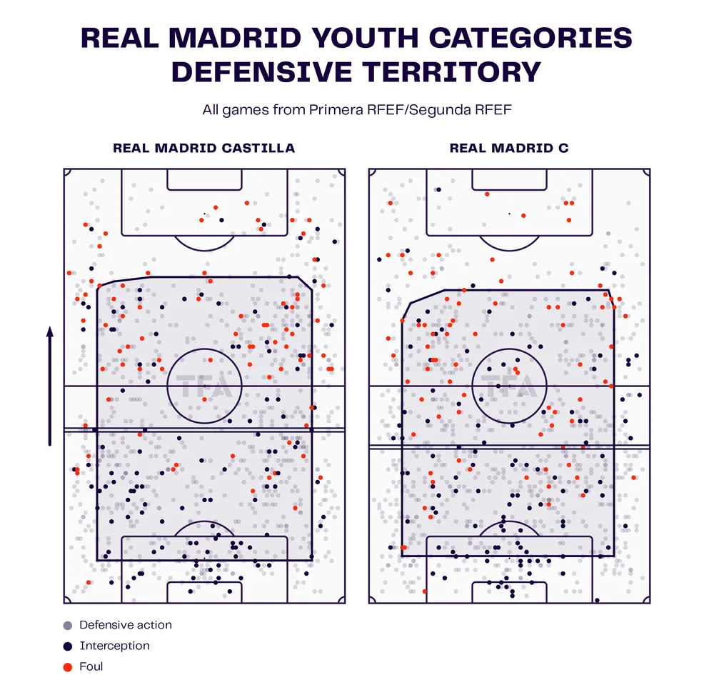 Figure 6 illustrates the defensive zones of Real Madrid Castilla and Real Madrid C for this season png Who is Real Madrid's Newest Signing, 18 Year Old Lamini Fati? Scouting Report and Tactical Analysis