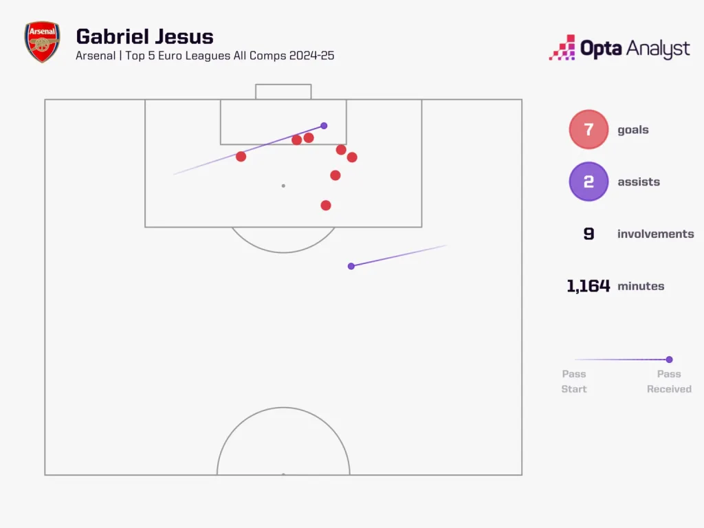 Gabriel Jesus FA Cup 3rd Round: Arsenal vs Manchester United - Preview, Prediction and Where To Watch The Match Live