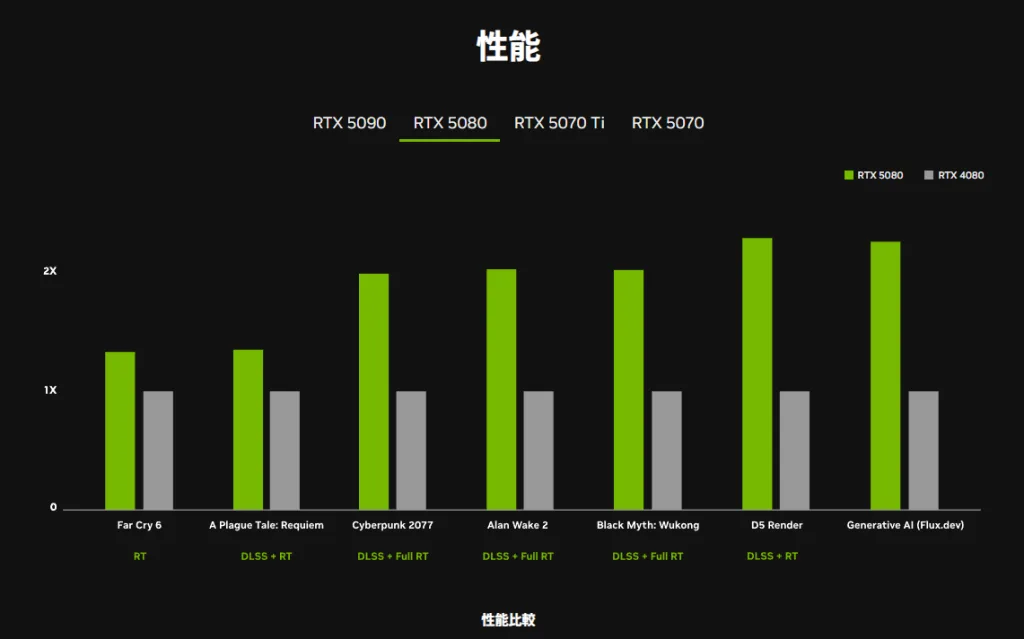 Exclusive: GeForce RTX 50 Series Indian Pricing & Availability