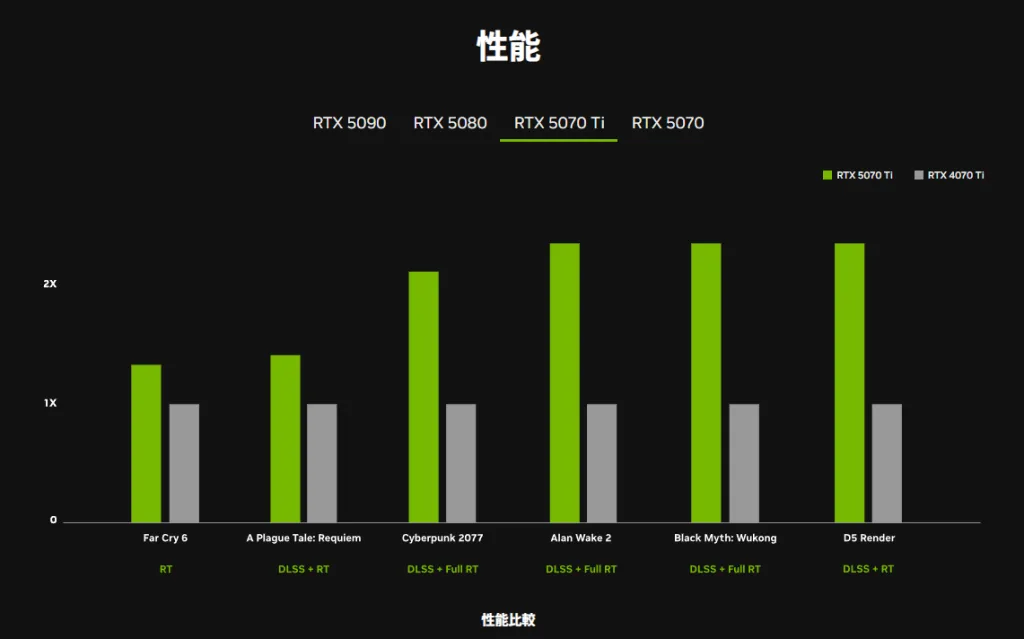 Exclusive: GeForce RTX 50 Series Indian Pricing & Availability