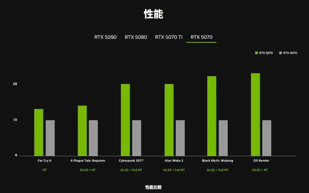 Exclusive: GeForce RTX 50 Series Indian Pricing & Availability