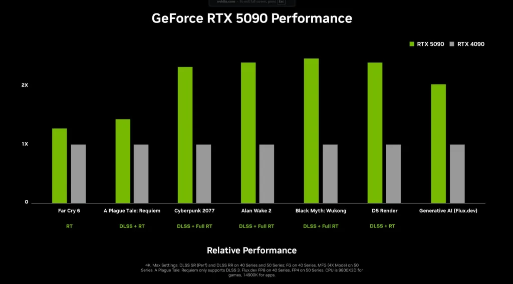 NVIDIA's RTX 5090: The Superhero of Graphics Cards Has Arrived