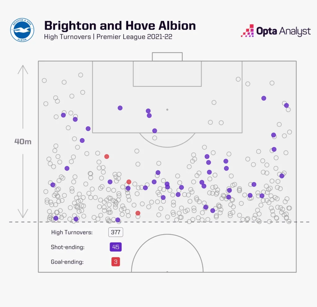 Graham Potter at Brighton Graham Potter to West Ham: Tactical Analysis and Why The Hammers Will Rely on Him to Recreate The Success He Achieved at Brighton