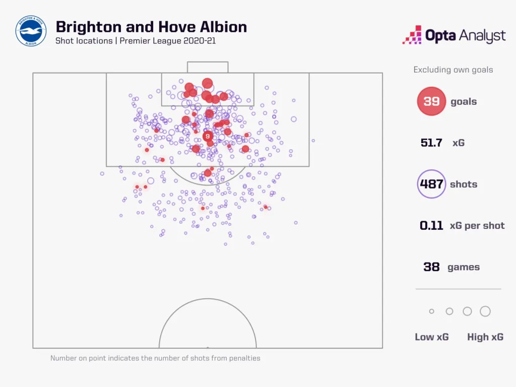 Graham Potters Brighton 1 Graham Potter to West Ham: Tactical Analysis and Why The Hammers Will Rely on Him to Recreate The Success He Achieved at Brighton