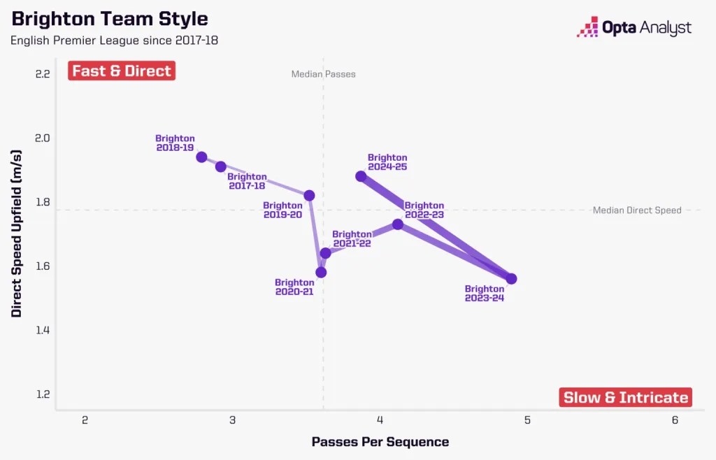 Graham Potters Brighton Graham Potter to West Ham: Tactical Analysis and Why The Hammers Will Rely on Him to Recreate The Success He Achieved at Brighton