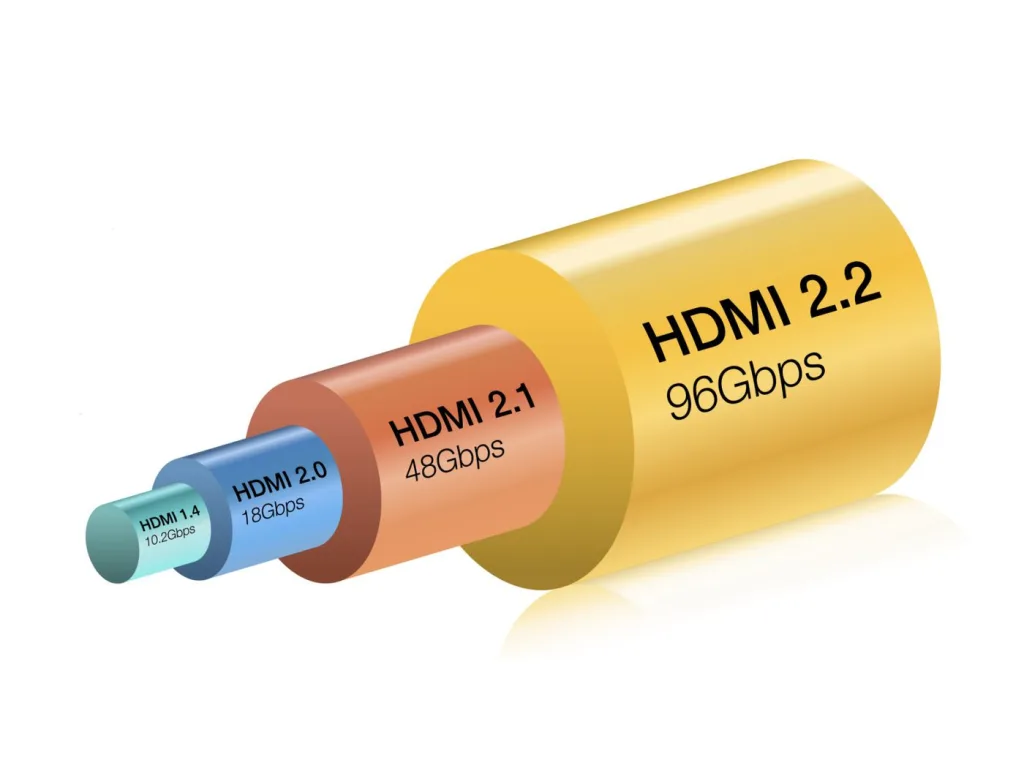 HDMI 2.2 1 HDMI 2.2 Explained: Future of Entertainment & Gaming Connectivity