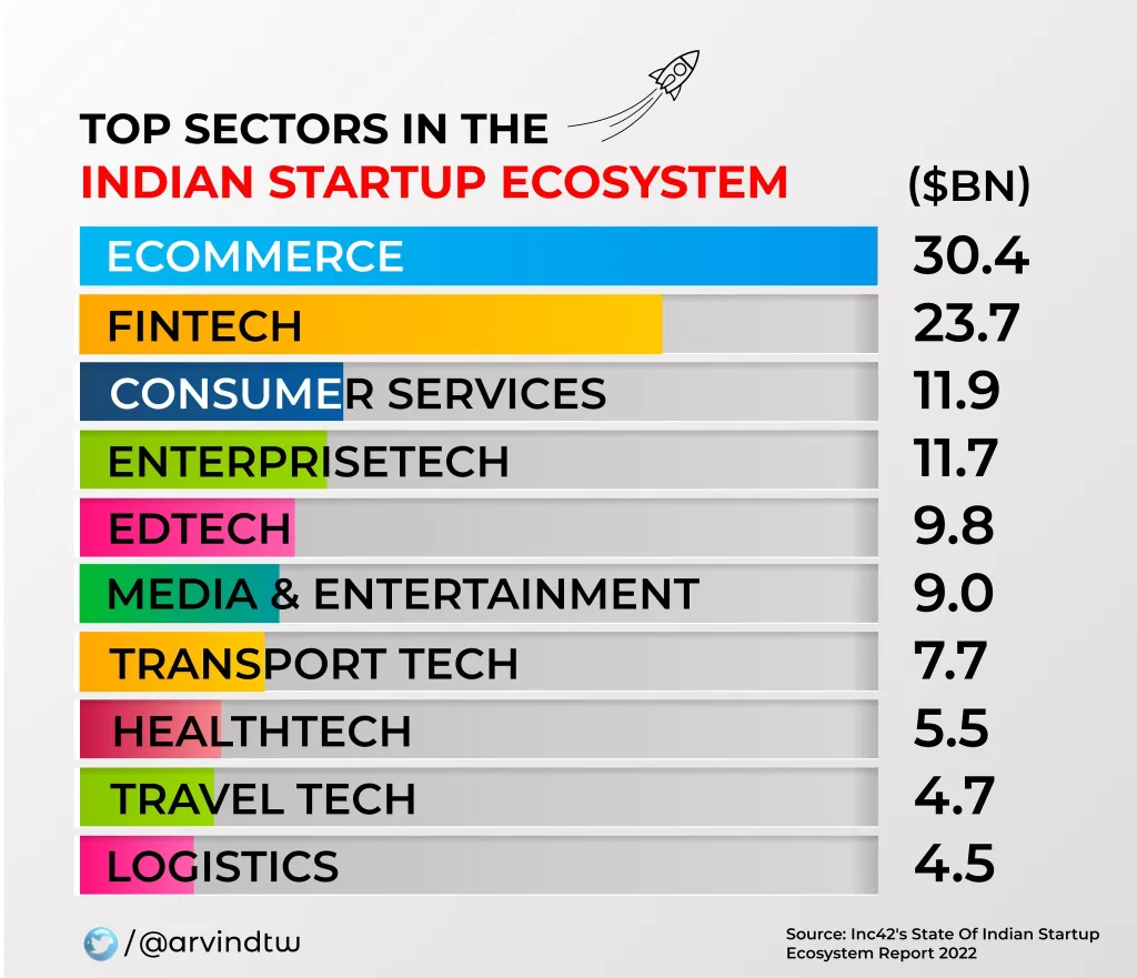 Indian startup Industry 10 Groundbreaking Trends in the Indian Startup Industry to Watch in 2025