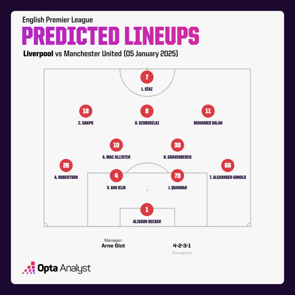 Liverpool Predicted Team vs Manchester United Premier League 2024/25: Liverpool vs Manchester United - Preview and Prediction