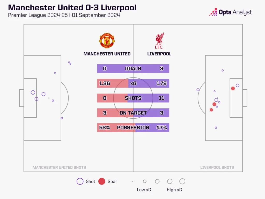 Liverpool vs Manchester United Premier League 2024/25: Liverpool vs Manchester United - Preview and Prediction