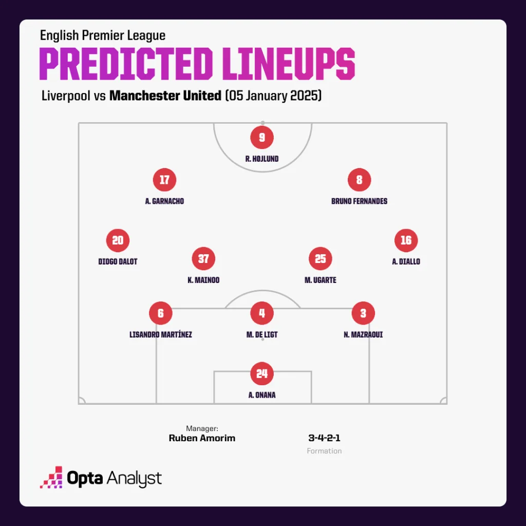 Manchester United Predicted Team vs Liverpool Premier League 2024/25: Liverpool vs Manchester United - Preview and Prediction