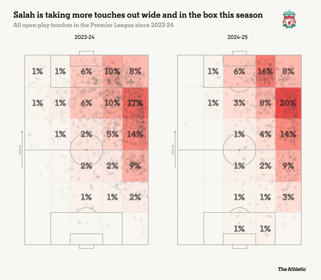 Mohamed Salah Mohamed Salah’s Unparalleled Premier League Season: A Record-Breaking Journey