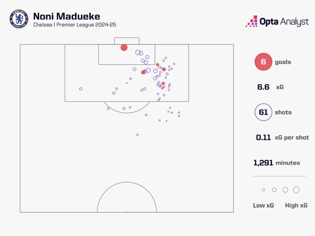 Noni Madueke 2 Premier League 2024/25 – Manchester City vs Chelsea: Preview, Prediction And Where To Watch The Match Live