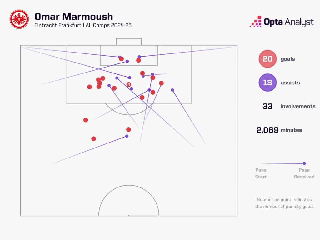 Omar Marmoush 1 Premier League 2024/25 – Manchester City vs Chelsea: Preview, Prediction And Where To Watch The Match Live