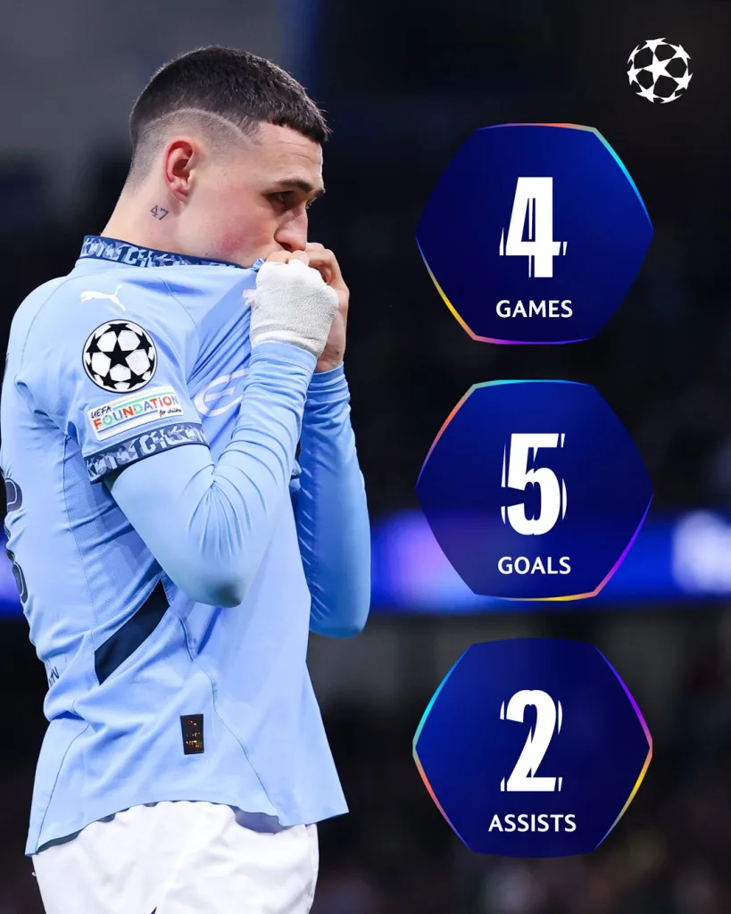 Phil Foden in UCL UEFA Champions League 2024/25: PSG vs Manchester City – Preview, Prediction and Where to Watch the Match Live?