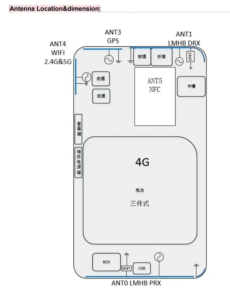 Realme 14x