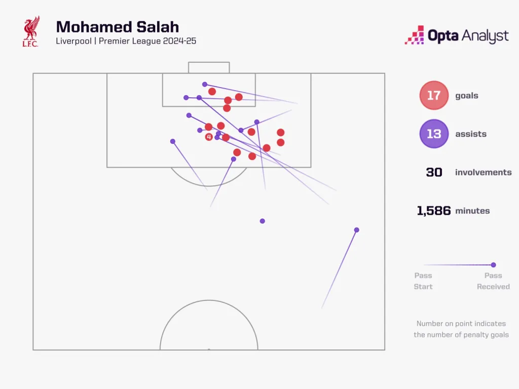 Salah 4 Premier League 2024/25: Liverpool vs Manchester United - Preview and Prediction