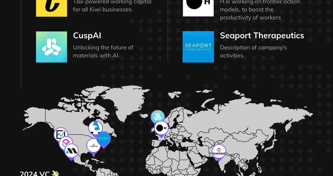 10 Disruptive Startups Revolutionizing AI, Finance, and Healthcare