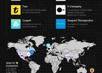 10 Disruptive Startups Revolutionizing AI, Finance, and Healthcare