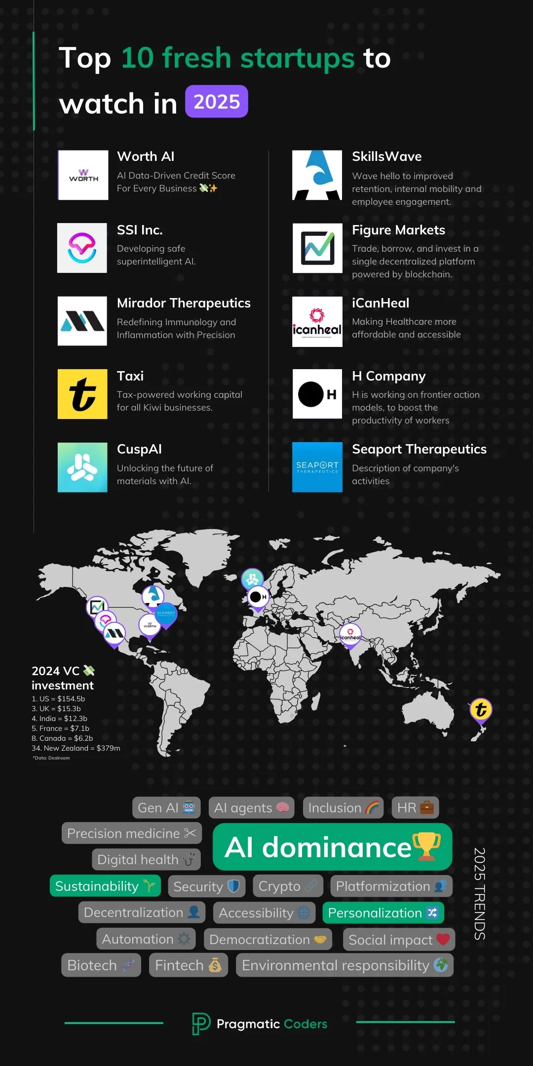 10 Disruptive Startups Revolutionizing AI, Finance, and Healthcare