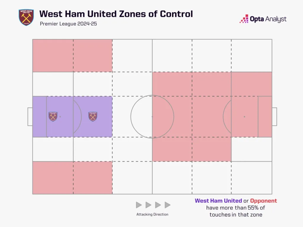 West Ham Graham Potter to West Ham: Tactical Analysis and Why The Hammers Will Rely on Him to Recreate The Success He Achieved at Brighton