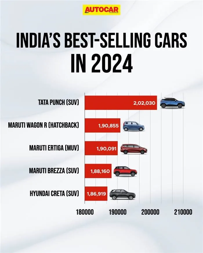 Best Selling Cars