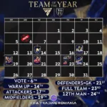 EA FC25 Team Of The Year: TOTY Dates 2025 – Full TOTY Schedule Leaked!