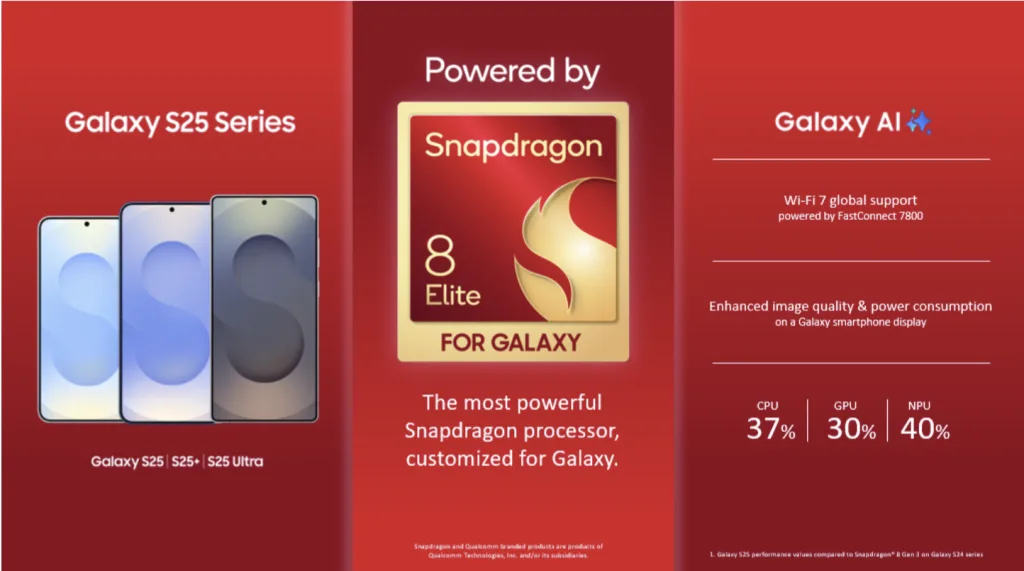 Snapdragon 8 Elite for Galaxy: What is the Revolutionary Chip?