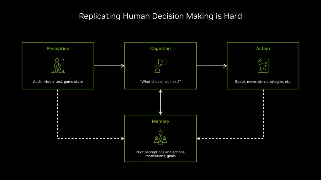 NVIDIA ACE: Transforming Game AI with Autonomous Characters